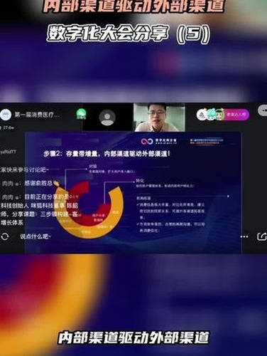 数字化大会（5）：内部渠道带动外部渠道视频封面