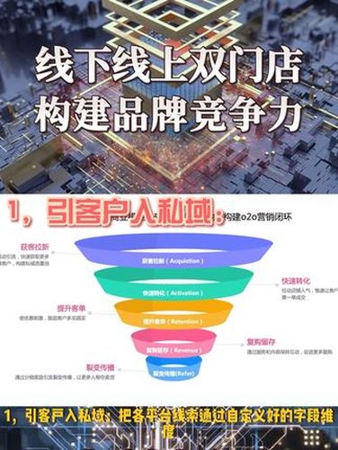 私域流量池：客户留存与转介绍视频封面