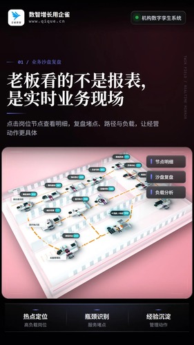 数字孪生：经营现场一图看清内容封面